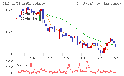 アリアケジャパンチャート