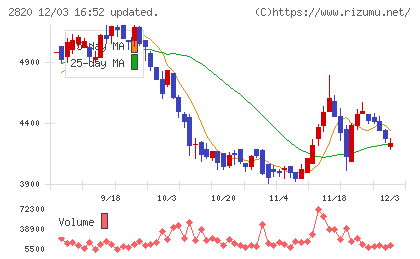 やまみチャート