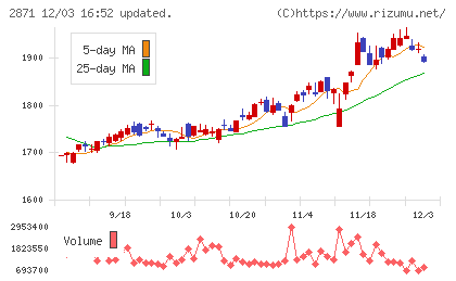 ニチレイチャート