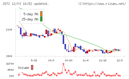 セイヒョーチャート