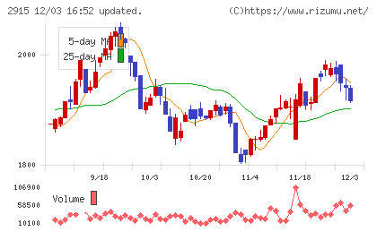 ケンコーマヨネーズチャート