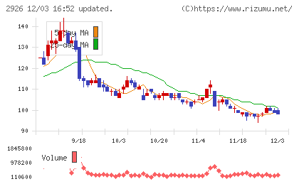 篠崎屋チャート