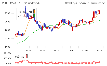 アールプランナーチャート