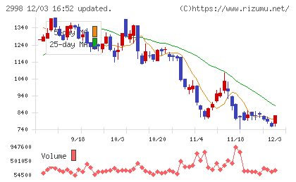 クリアルチャート