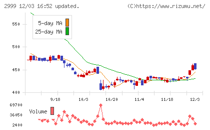 ホームポジションチャート