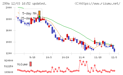 クラシルチャート