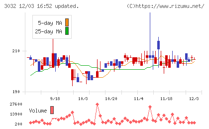 ゴルフ・ドゥチャート