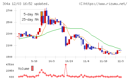 フォルシアチャート