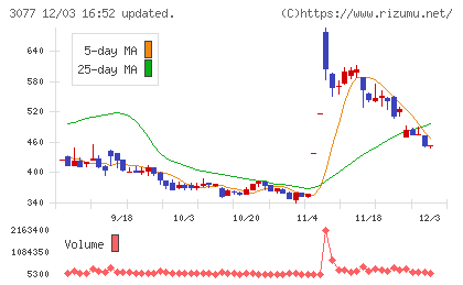 ホリイフードサービスチャート