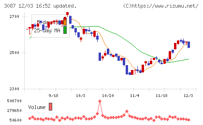 ドトール・日レスホールディングスチャート