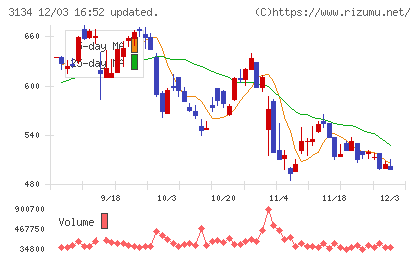 Ｈａｍｅｅチャート