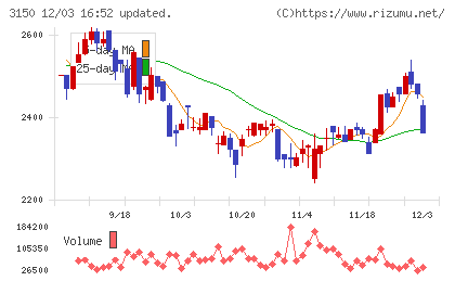 グリムスチャート