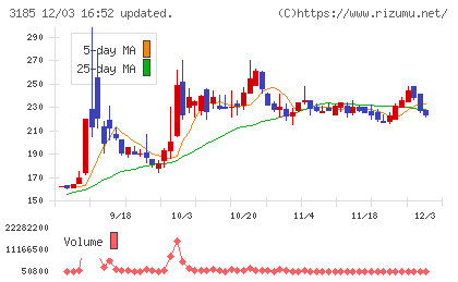 夢展望チャート