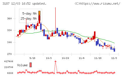 ミラタップチャート
