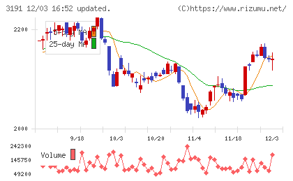 ジョイフル本田チャート