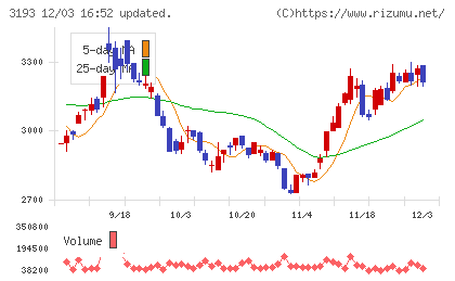 エターナルホスピタリティグループチャート