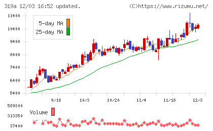 技術承継機構チャート