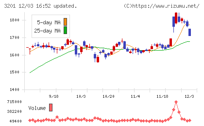 ニッケチャート