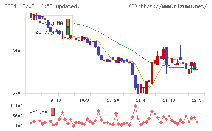ゼネラル・オイスターチャート