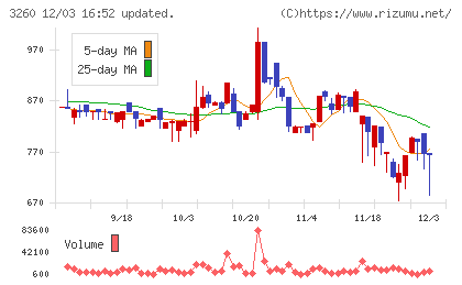 エスポアチャート