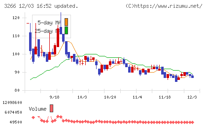 ファンドクリエーショングループチャート