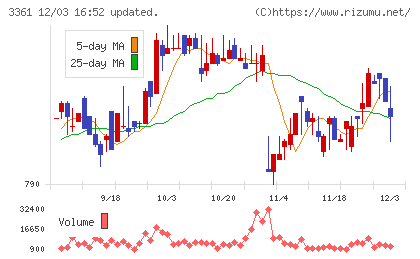 トーエルチャート