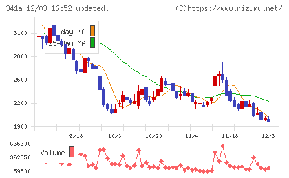 トヨコーチャート