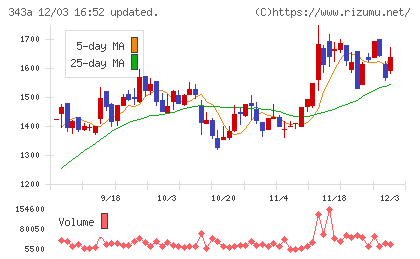 ＩＡＣＥトラベルチャート