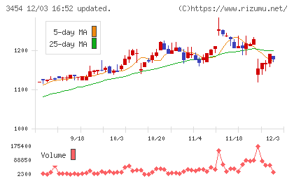 ファーストブラザーズチャート