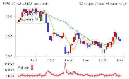 ティーケーピーチャート