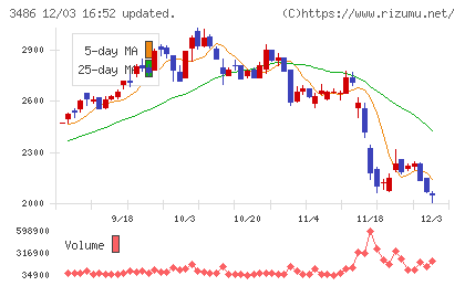 グローバル・リンク・マネジメントチャート