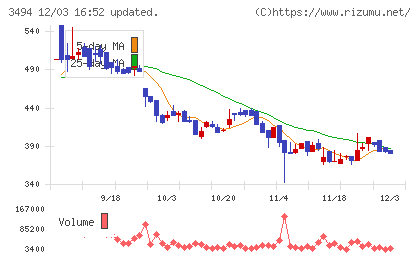 マリオンチャート