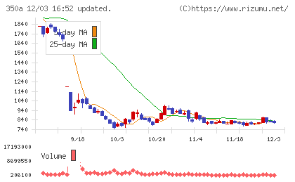 デジタルグリッドチャート