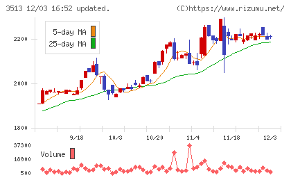 イチカワチャート