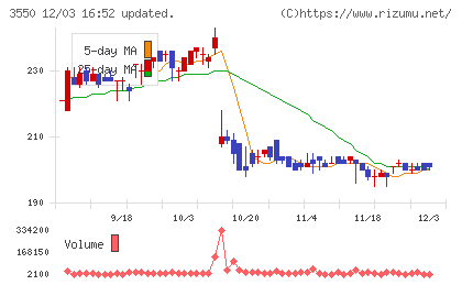 スタジオアタオチャート