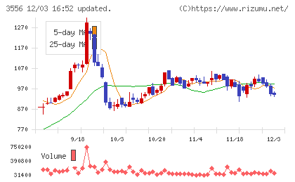 リネットジャパングループチャート
