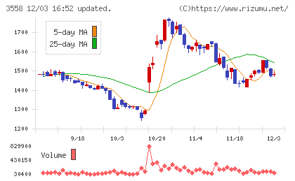 ジェイドグループチャート