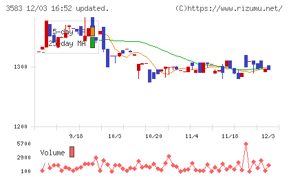オーベクスチャート