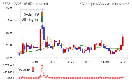 ディジタルメディアプロフェッショナルチャート