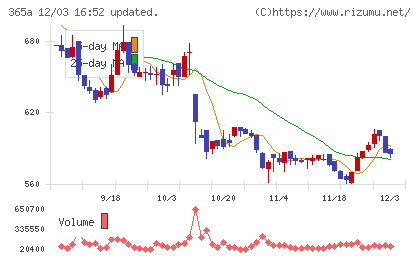 伊澤タオルチャート