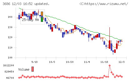 ディー・エル・イーチャート