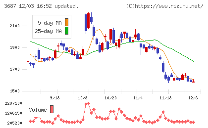 フィックスターズチャート