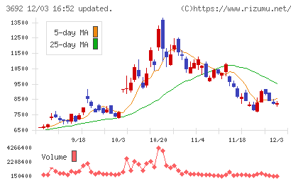 ＦＦＲＩセキュリティチャート