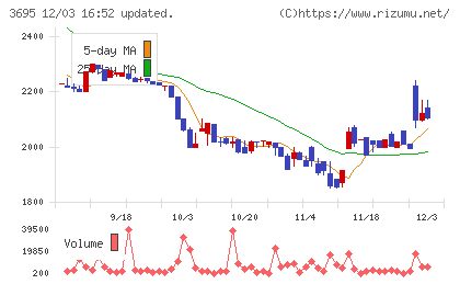 ＧＭＯプロダクトプラットフォームチャート