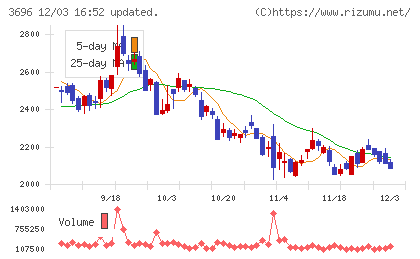 セレスチャート
