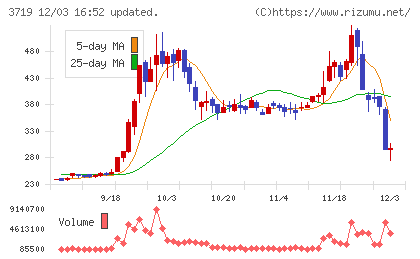 ＡＩストームチャート