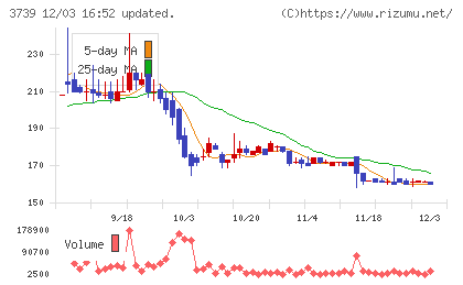 コムシードチャート