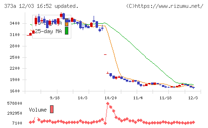 リップスチャート