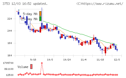 フライトソリューションズチャート
