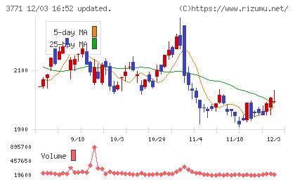 システムリサーチチャート